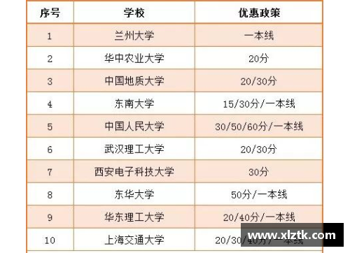 九州体育官网关注！2023中国大学专业排名发布：海南师大57个专业上榜！ - 副本